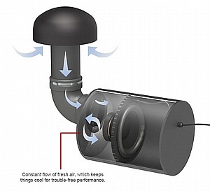 PRO 12SW LS סאב וופר לגינה מוגן מים של KLIPSCH PRO 12SW LS סאב וופר לגינה מוגן מים של KLIPSCH